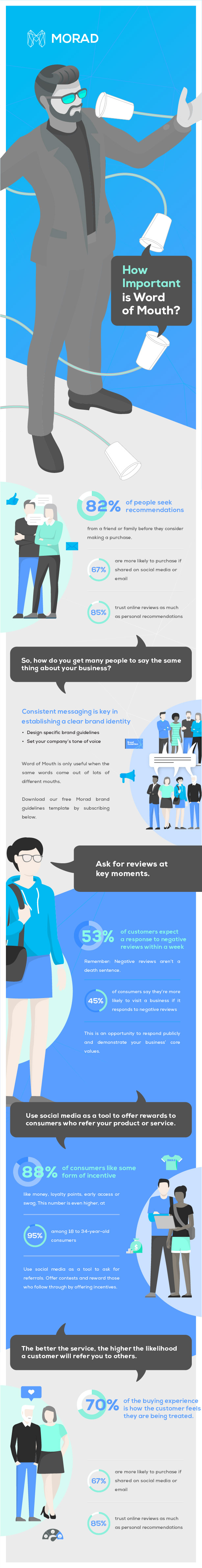 Word-of-mouth marketing infographic by MORAD
