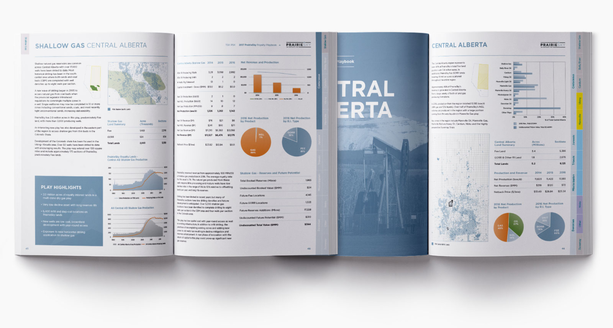 PrairieSky Royalties playbook design