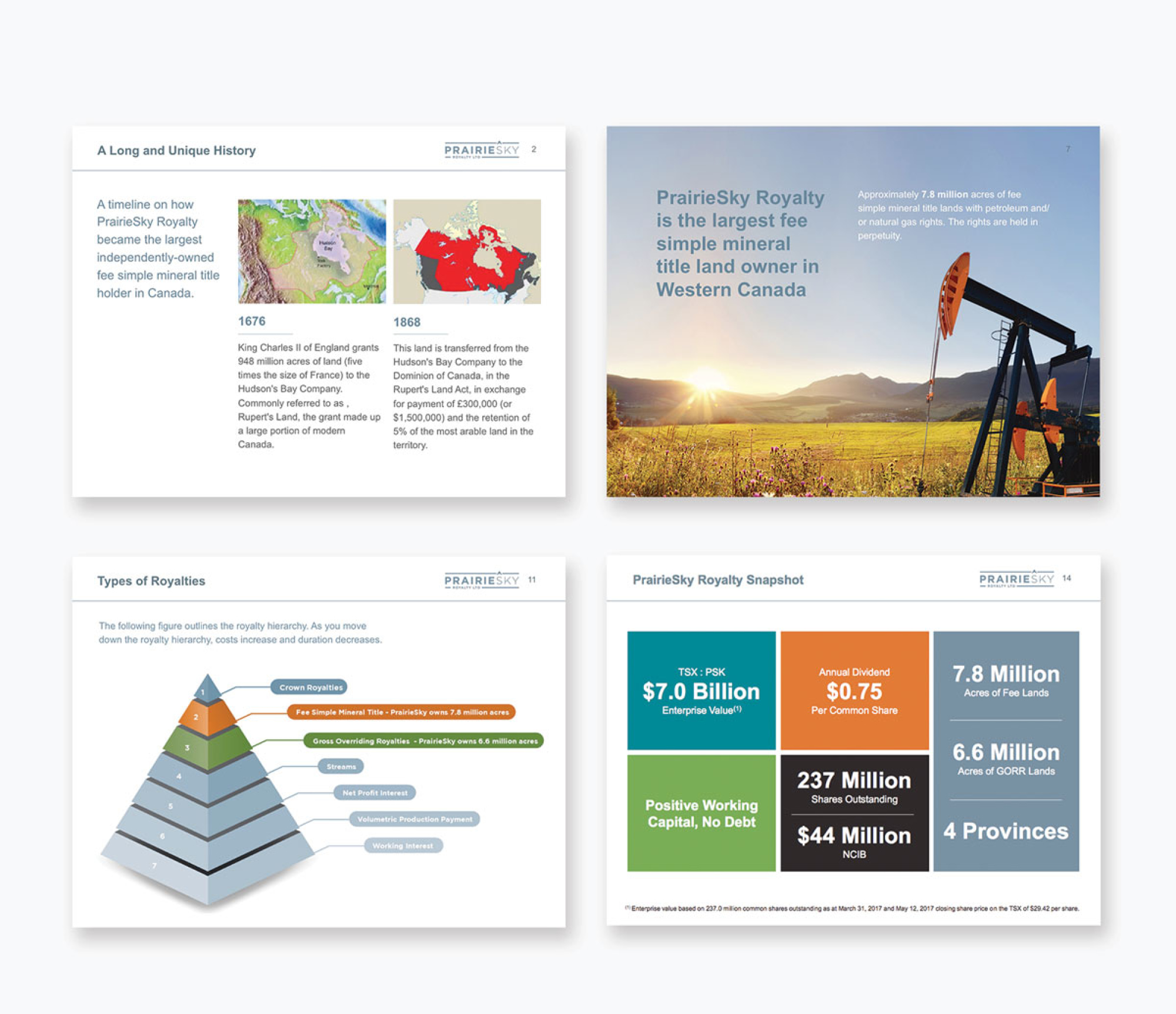 PrairieSky Royalties powerpoint slide design