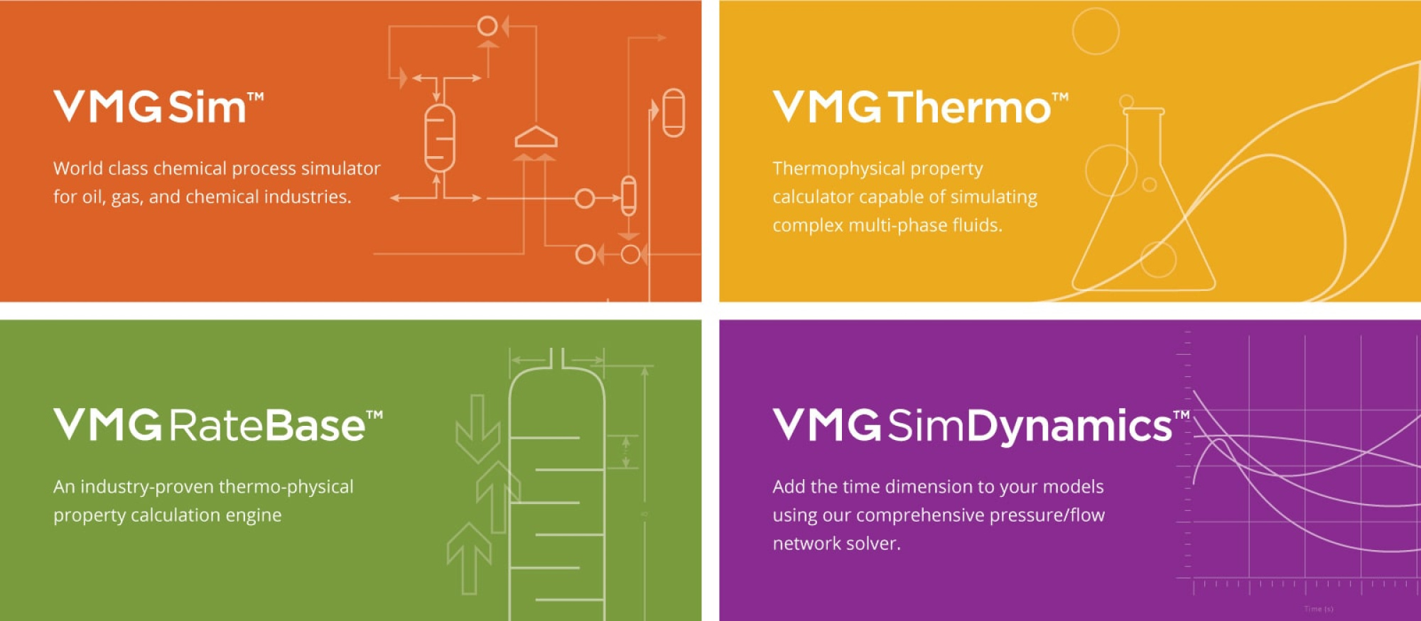Virtual Materials Group brands design